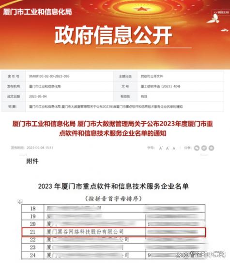 黑谷科技荣膺2023年厦门市重点软件和信息技术服务企业称号